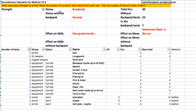 Example Encumbrance Calculator